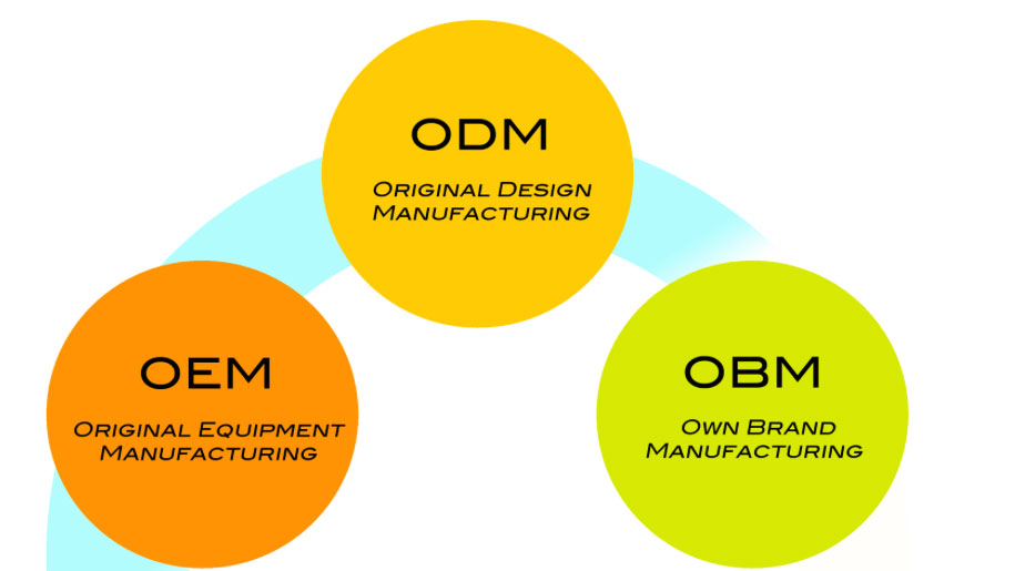 ODM-左侧图-690x409-px